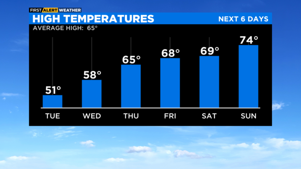 high-temperatures-pm-4.png 