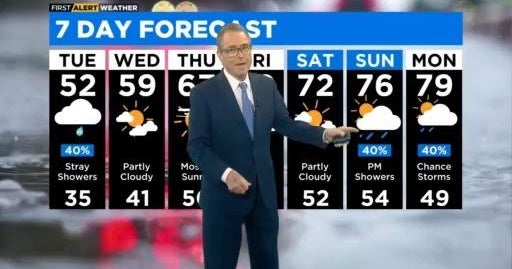 Chicago First Alert Weather: It's warming up - CBS Chicago