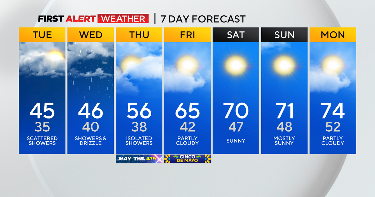 Pittsburgh Weather Laurel Highlands wakes up to snow in May; more rain