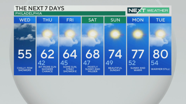 7-day-forecast-may-3-2023.png 