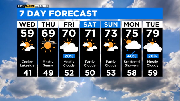 7-day-forecast-with-interactivity-pm.png 