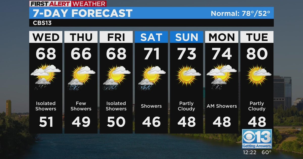 Wednesday afternoon weather forecast - May 3, 2023