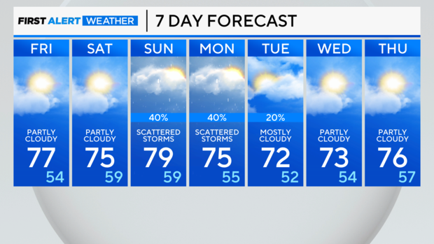 7-day-forecast-pm.png 