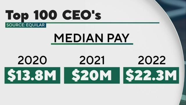 cbsn-fusion-ceo-pay-continues-to-rise-thumbnail-1945006-640x360.jpg 