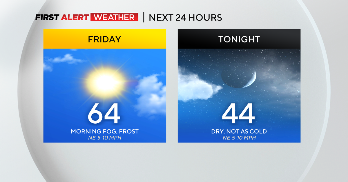 Pittsburgh Weather: After a soggy week, a mostly dry Friday - CBS ...