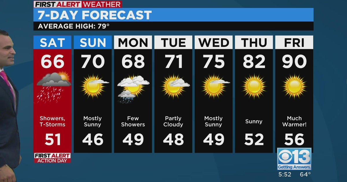 Friday evening weather forecast - May 5, 2023
