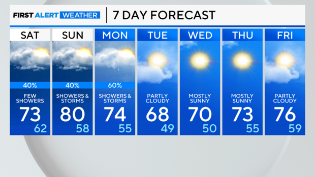 7-day-forecast-am.png 