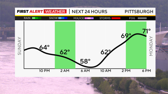 next-24-hours-temp-line-weather-bars-camera-1.png 