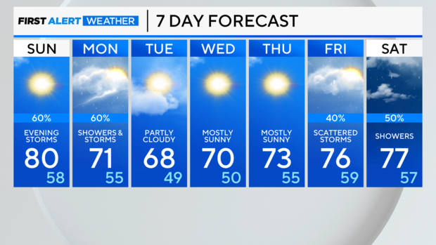 7-day-forecast-am-1.png 