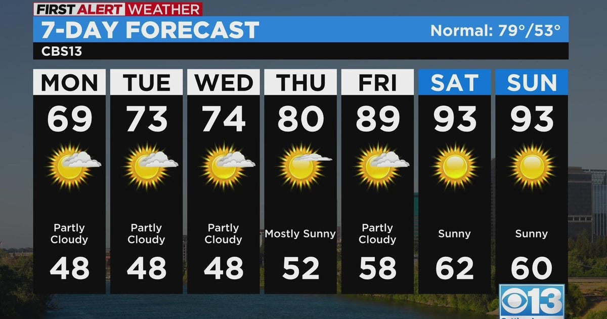 Monday afternoon weather forecast - May 8, 2023
