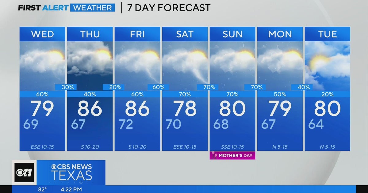 Rain coverage to increase over the weekend - CBS Texas