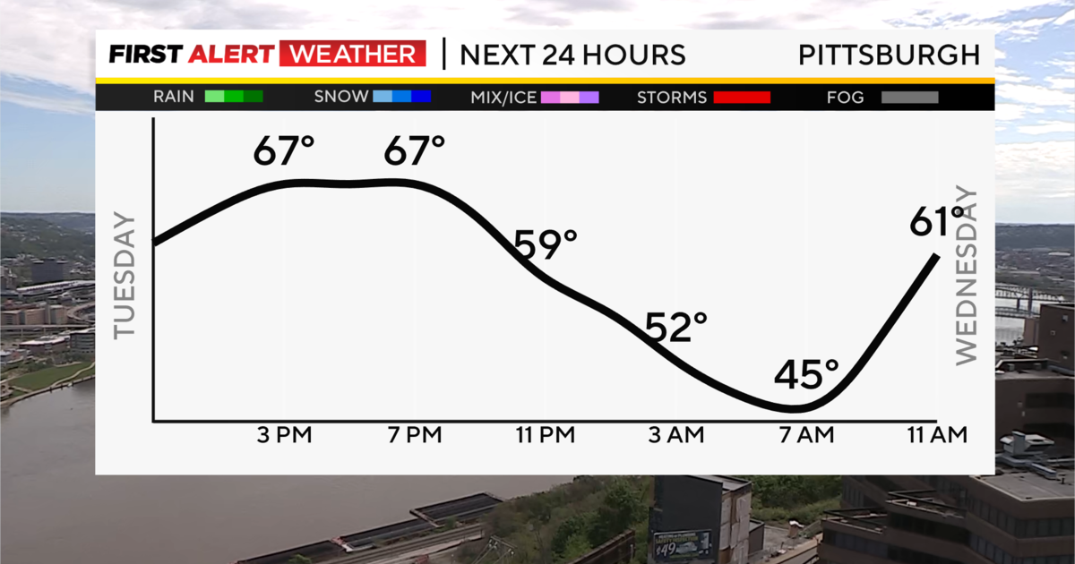 Pittsburgh Weather: Skies clearing as sun, pleasant temperatures arrive 