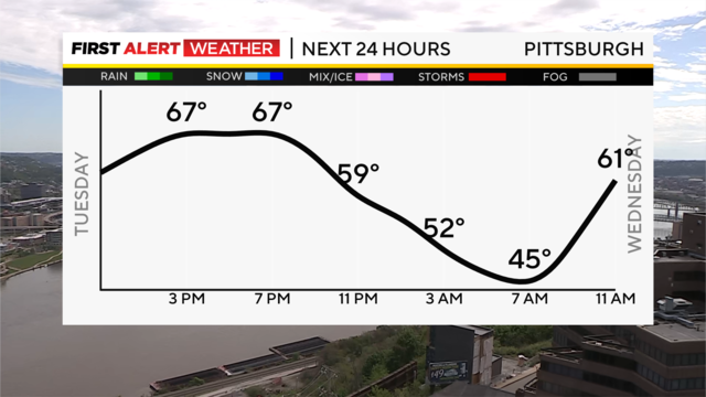 next-24-hours-temp-line-weather-bars-camera.png 