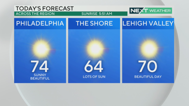 todays-forecast-may-10-2023-philadelphia-new-jersey-lehigh-valley-temperatures.png 