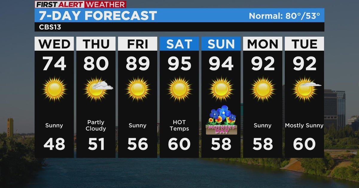 Wednesday afternoon weather forecast - May 10, 2023