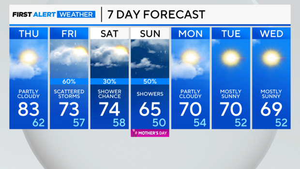 7-day-forecast-am-2.png 