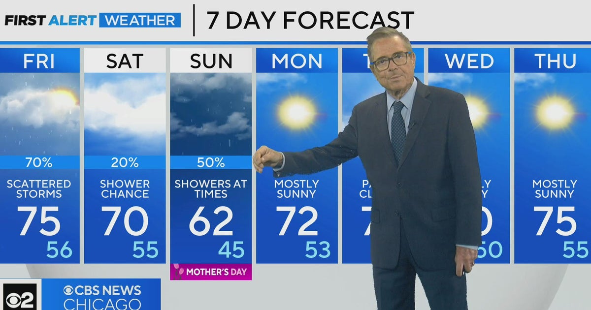 First Alert Weather: Mild temps with chance of scattered showers ...
