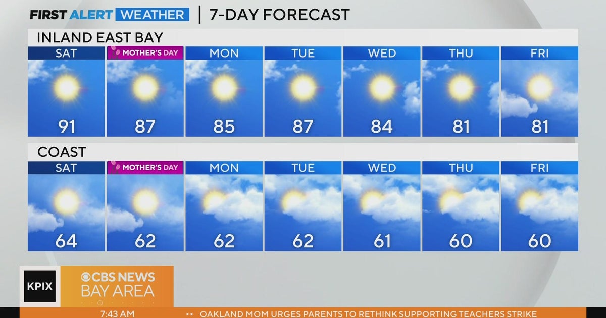 First Alert Weather Saturday morning forecast 5-13-23 - CBS San Francisco