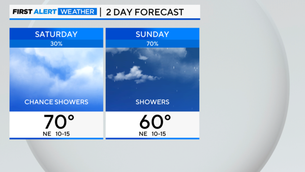 2-day-forecast-left-am.png 