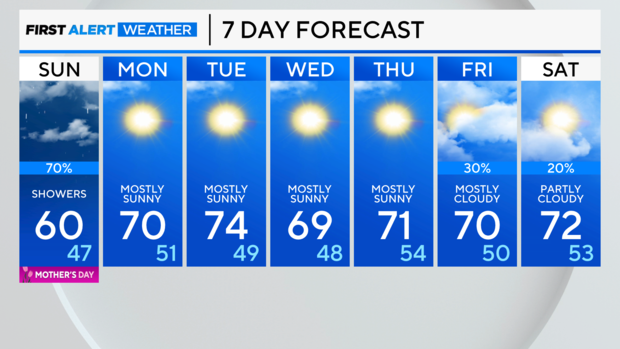 7-day-forecast-pm-1.png 