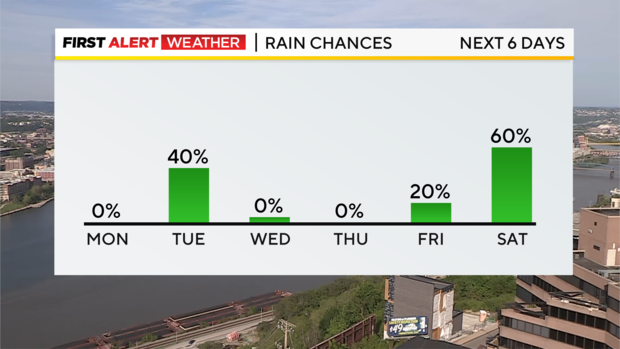 rain-chances-next-6-days-starts-tomorrow.png 