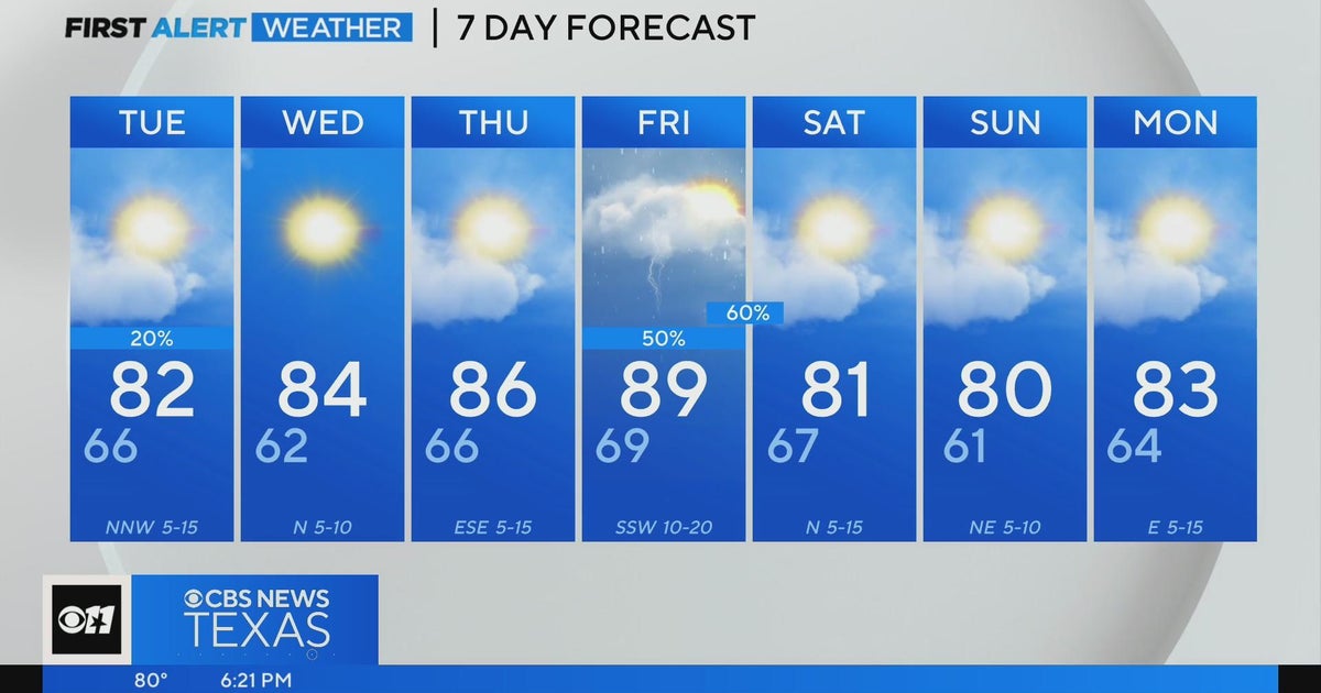 Warm week ahead for North Texas - CBS Texas