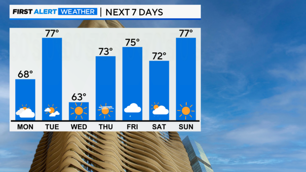 bar-graph-high-temp-7-day-left-am.png 