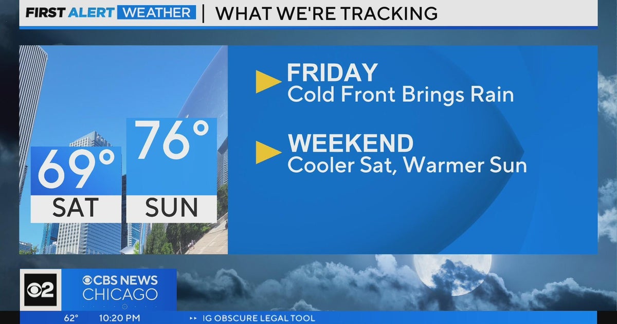 Chicago First Alert Weather: Cold front brings rain Friday - CBS Chicago