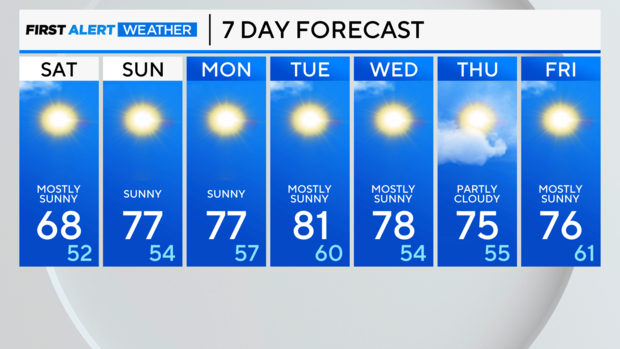 7-day-forecast-am-4.png 