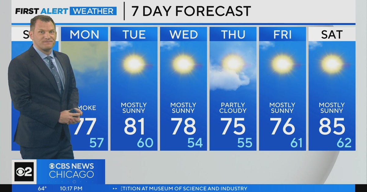 Chicago First Alert Weather: Sunshine for days ahead - CBS Chicago