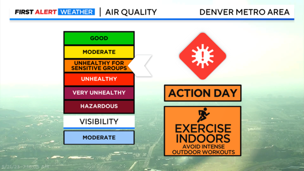 air-quality-csv.png 