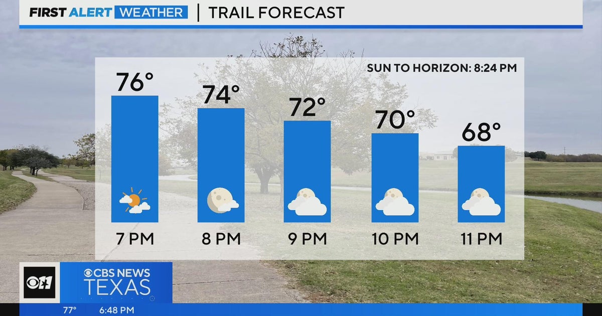 Temps this evening dip into the 60s - CBS Texas
