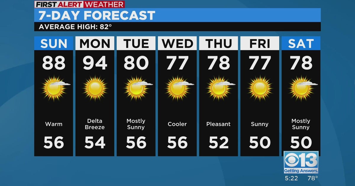 Saturday evening forecast: May 20, 2023