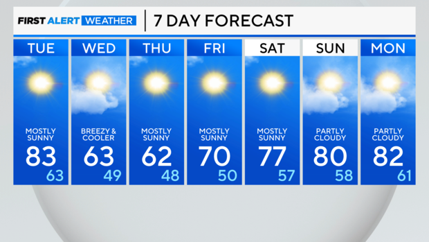 7-day-forecast-pm.png 