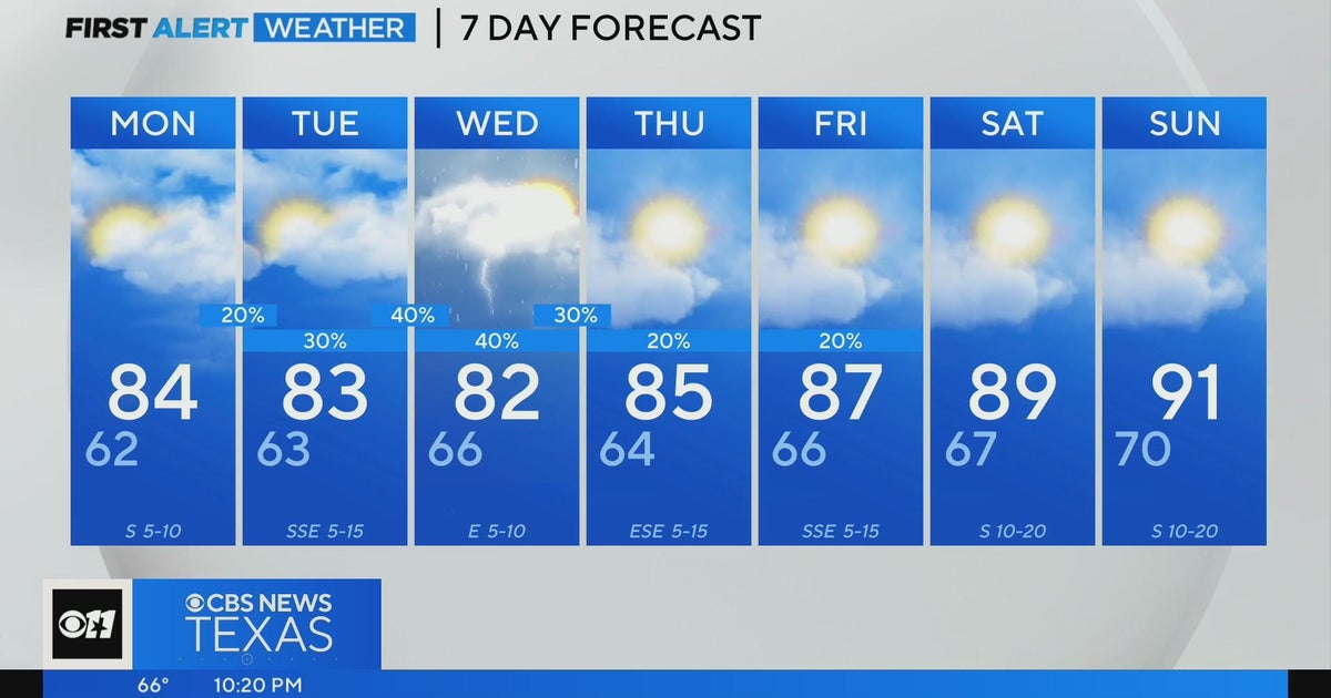 Warm, cloudy week is ahead for North Texas - CBS Texas