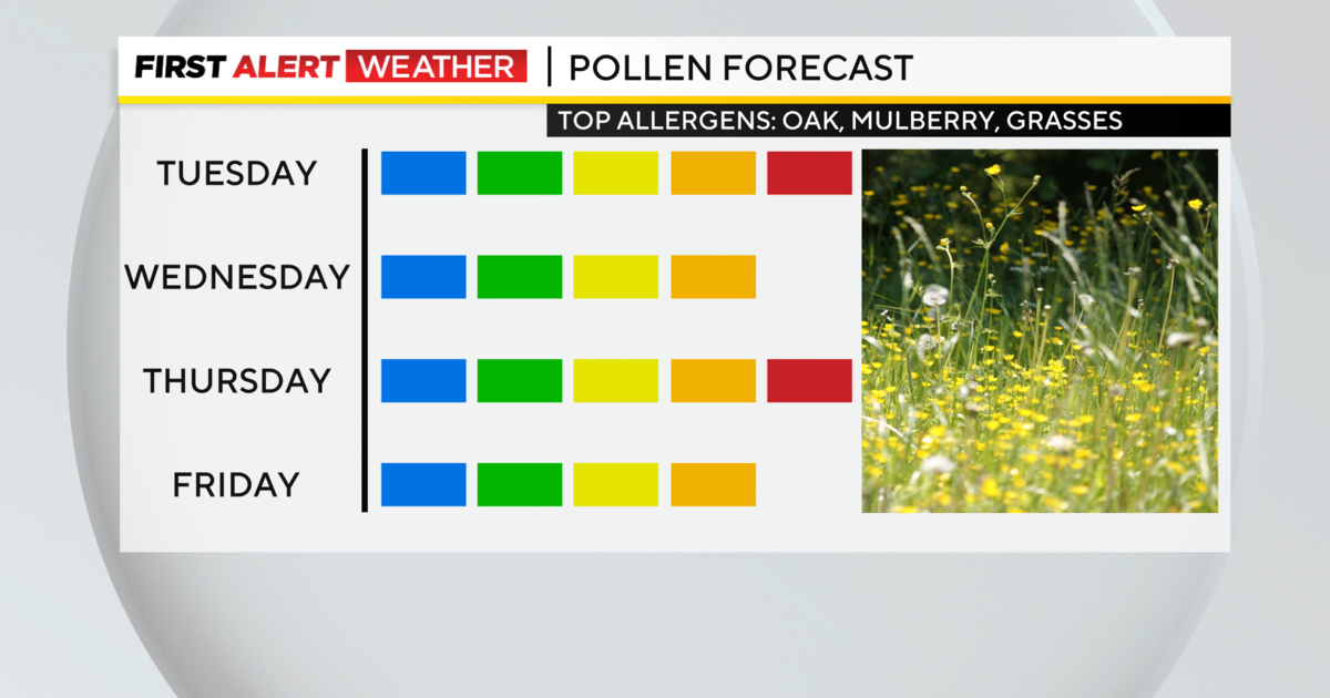 Pittsburgh Weather: Hazy start to Tuesday with isolated afternoon rain chance