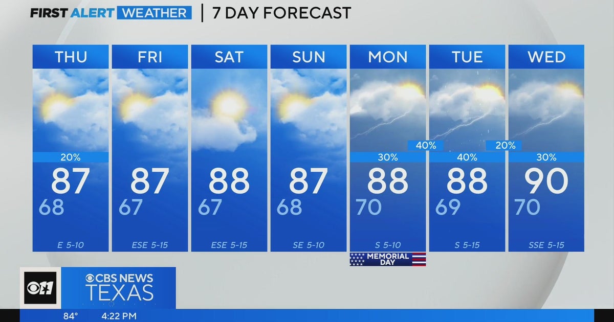 Beautiful, warm weekend ahead for North Texas! - CBS Texas