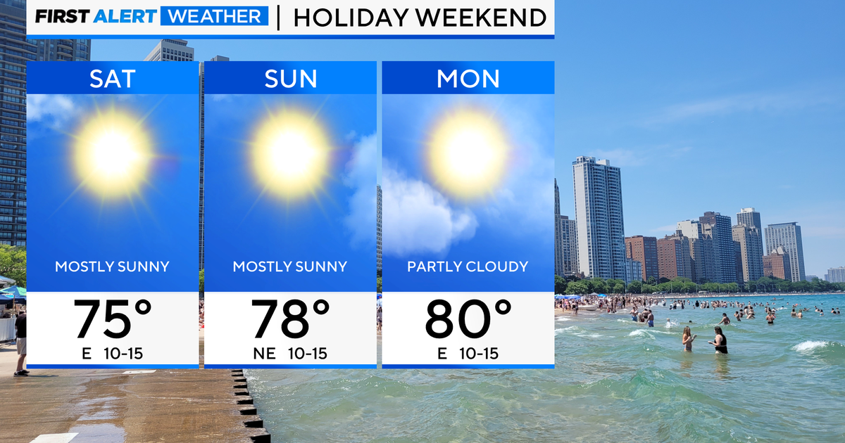 Chicago First Alert Weather: Looking at a weekend warmup - CBS Chicago