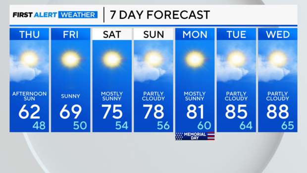 7-day-forecast-am-5.png 