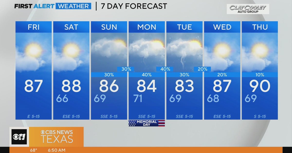 Beautiful Friday ahead for North Texas - CBS Texas