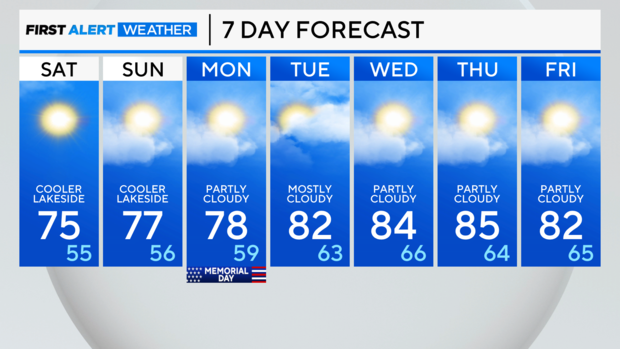 7-day-forecast-am-6.png 