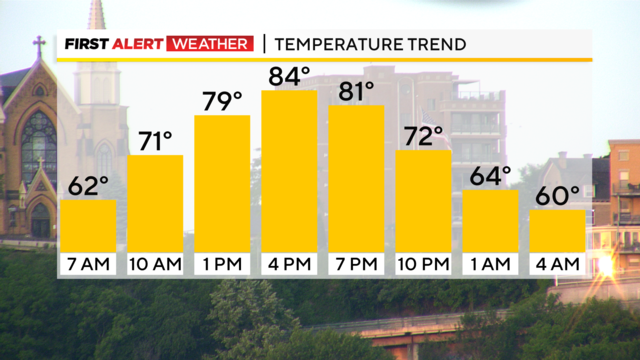 pittsburgh-temp-trend-05302023.png 