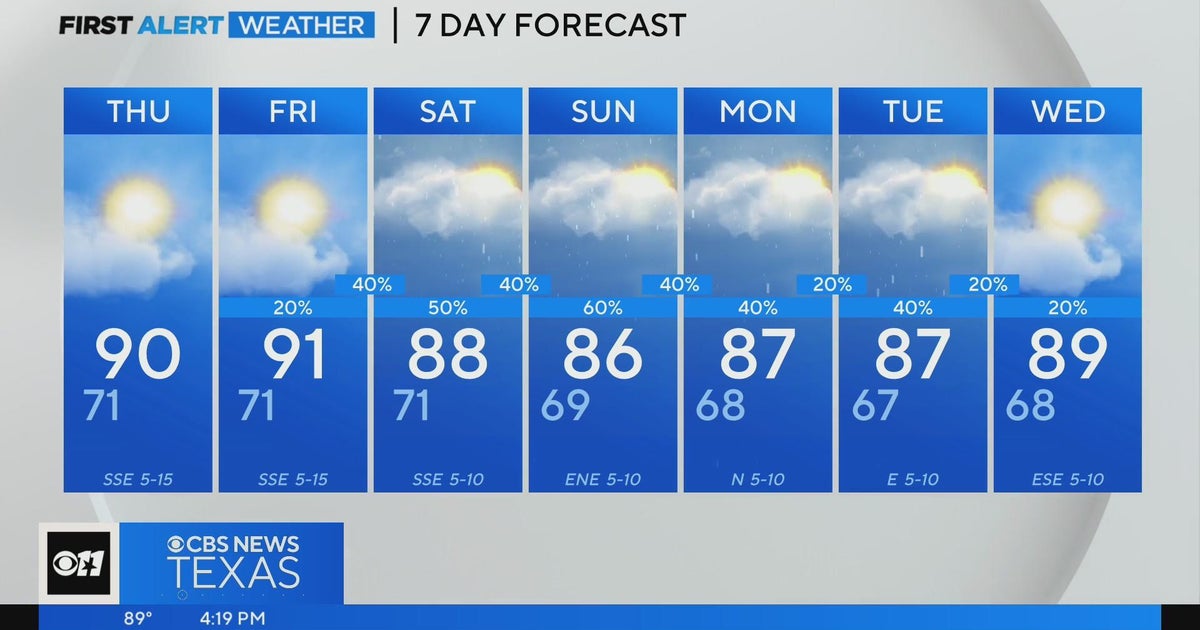 Rain chances ahead for North Texas CBS Texas