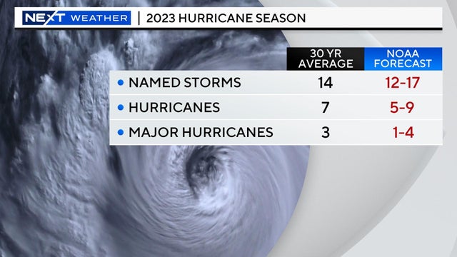 hurricanes.jpg