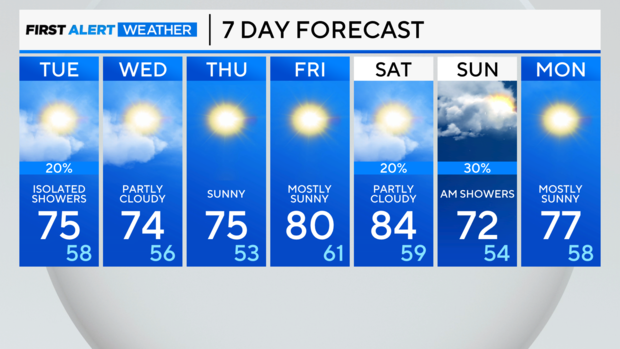 7-day-forecast-pm.png 