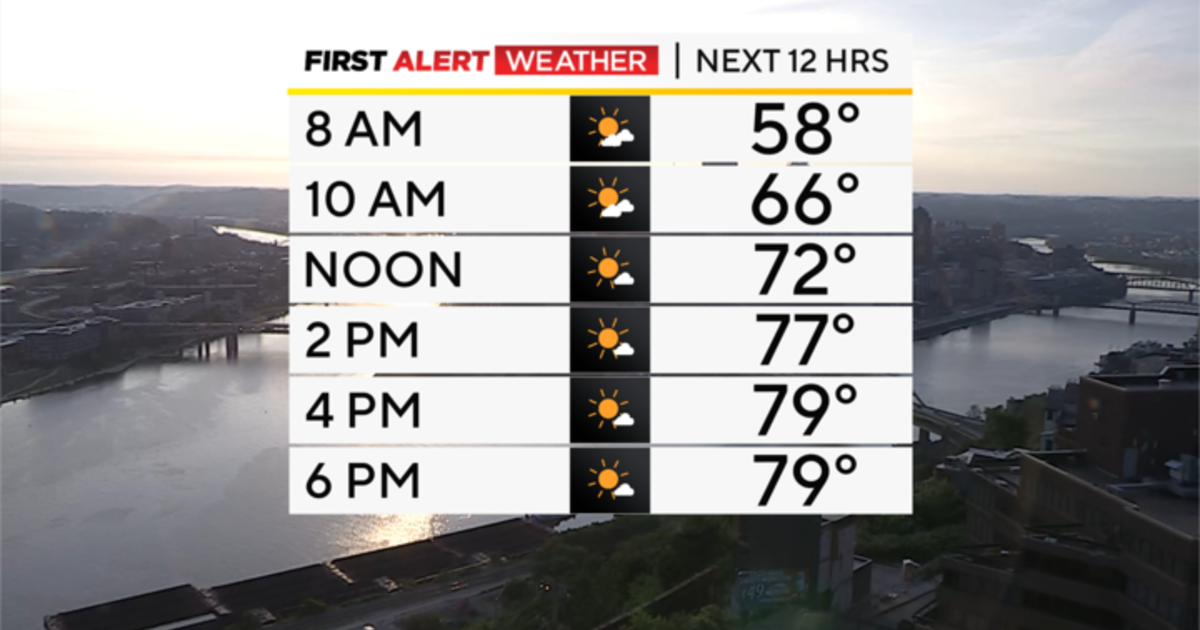 Pittsburgh Weather: Seasonal Temperatures Today Ahead Of Cooler Week ...