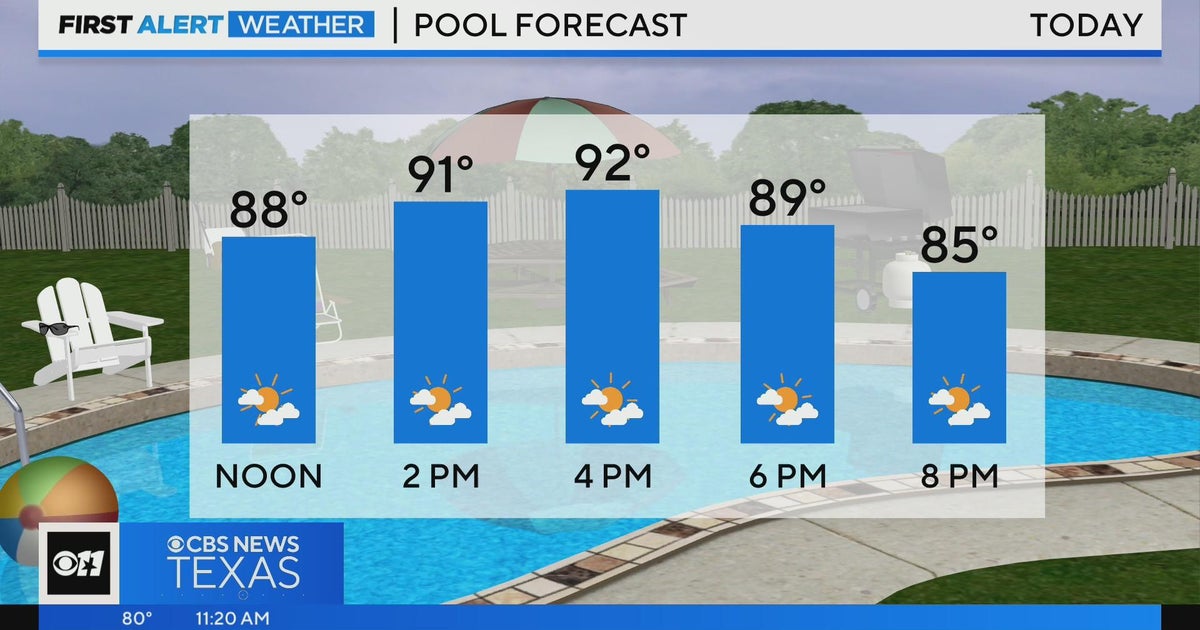 Warming trend continues in North Texas - CBS Texas