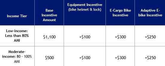 Ebike Rebate Colorado