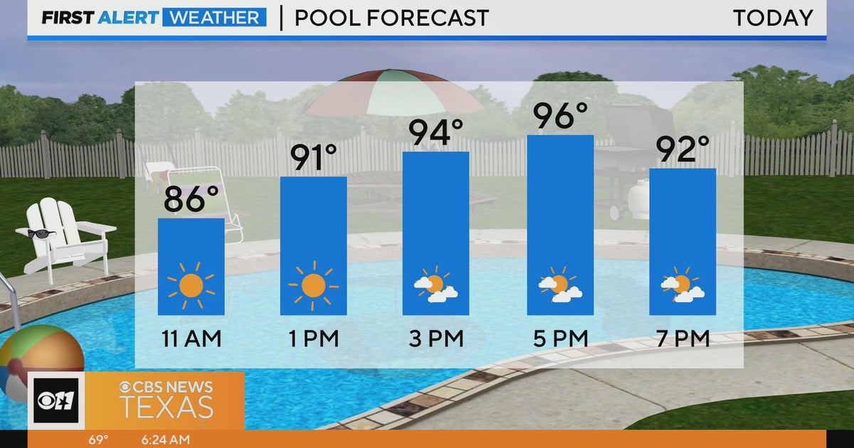 Another hot day ahead - CBS Texas