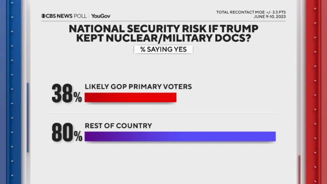 What The Polls Say After Trump's Second Indictment